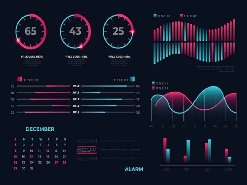 Futuristic data visualization showing various performance metrics, including speedometers, bar graphs, line graphs, and a calendar, highlighting progress and trends in a modern, minimalist design with neon colors. The graphic represents technological advancements, data analytics, and efficiency tracking.